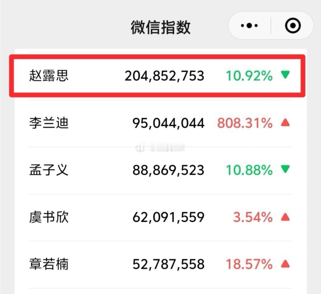 昨天部分95花的微指情况 ​​​