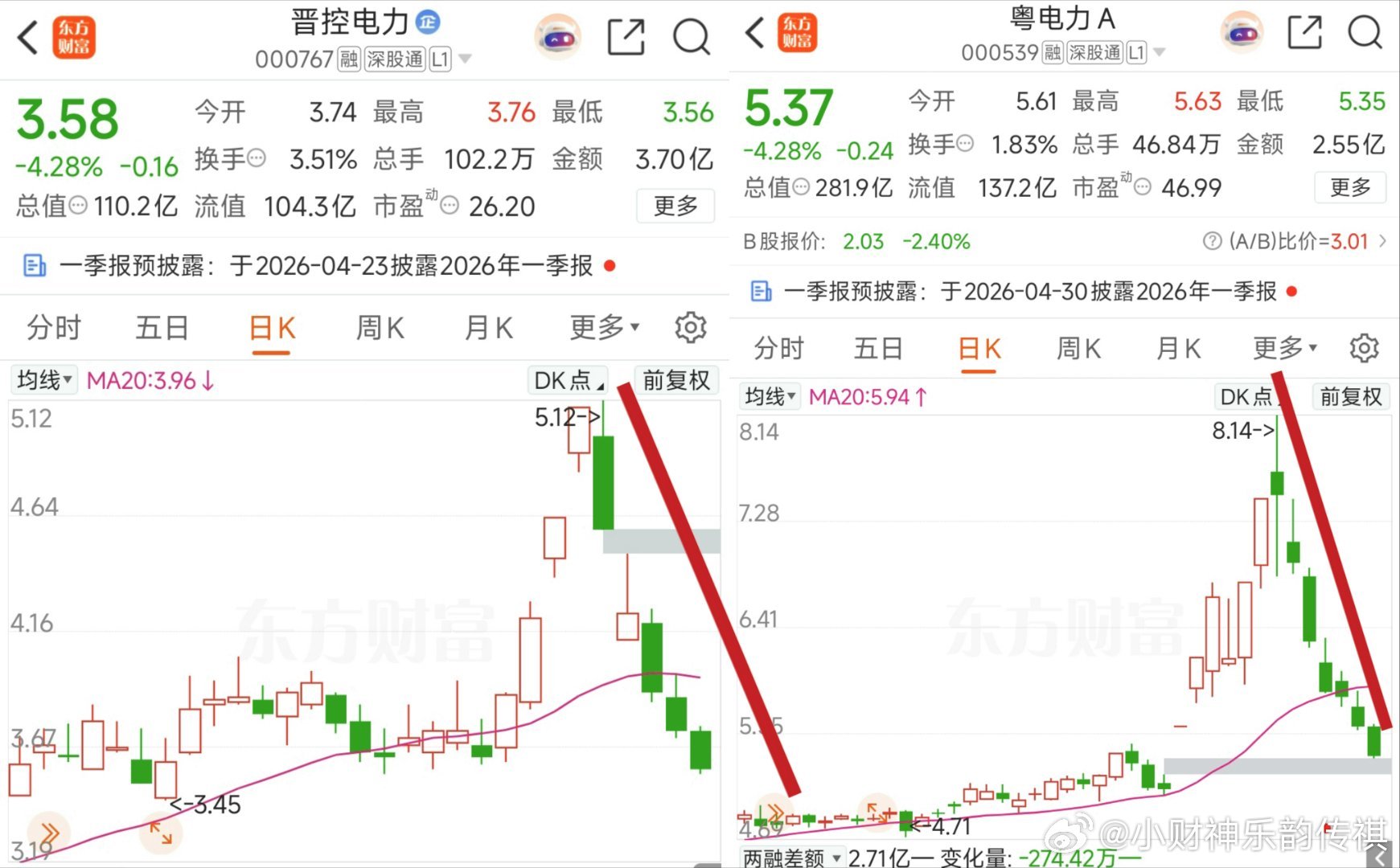给大家说一个『鬼故事』大妈大爷、在其他票上面亏了一两个月了、跌幅达20-30个点
