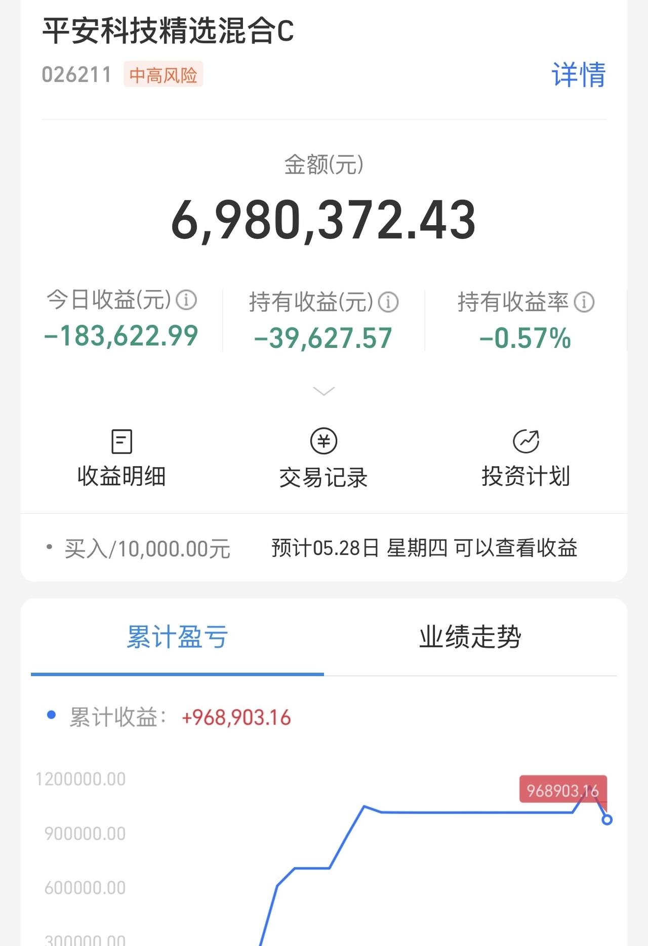 这里充满了不甘与愤怒，但唯独没有懦夫！做一个深度复盘，这两天含光纤光缆的cpo方