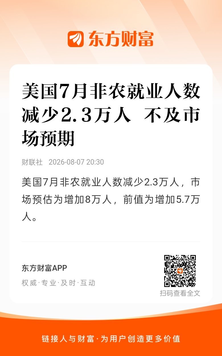 美联储加息预期减弱！东方财富股票【美国7月非农就业人数减少2.3万人 不及市场预