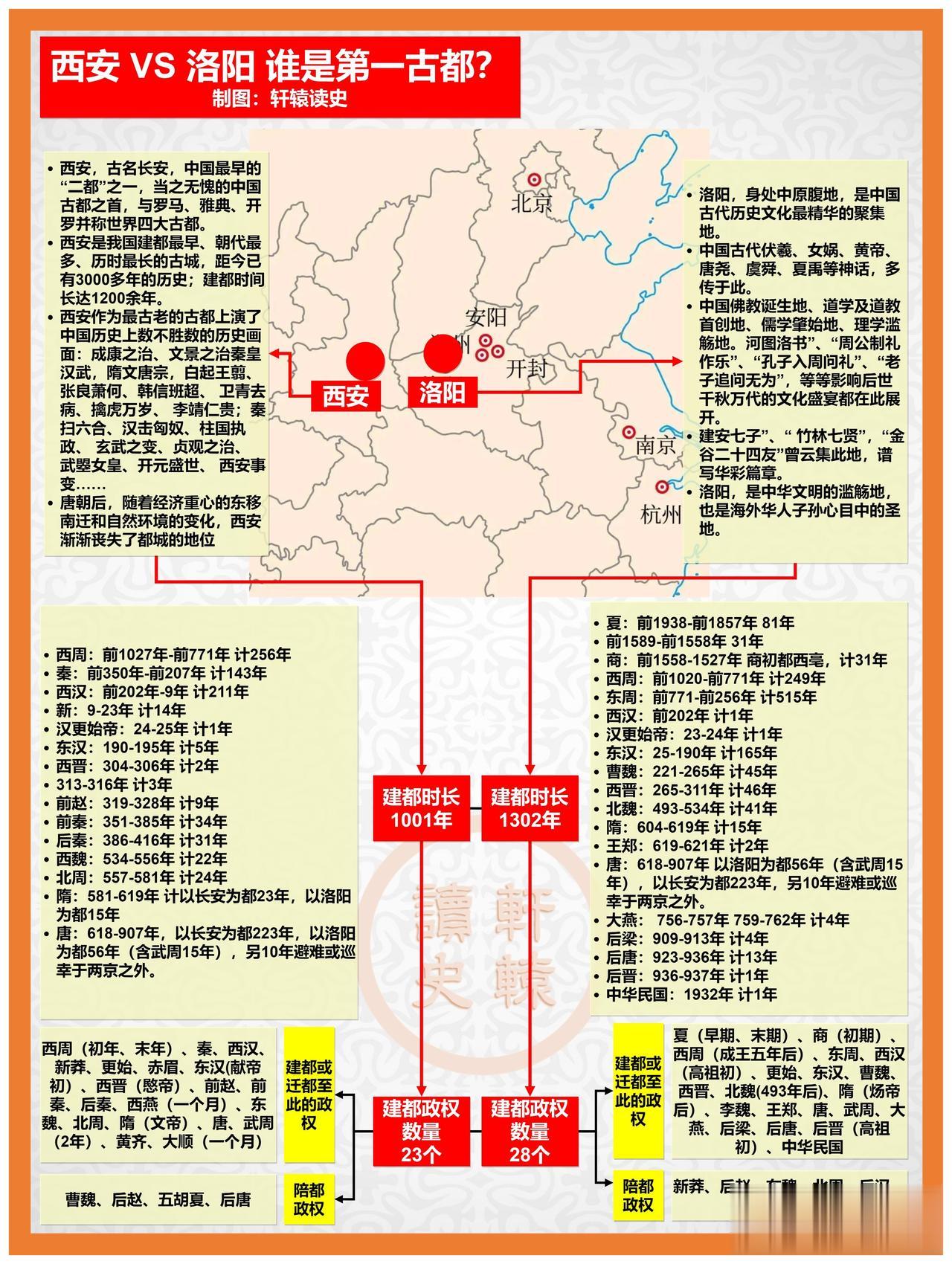 西安 VS 洛阳，谁是NO.1古都？