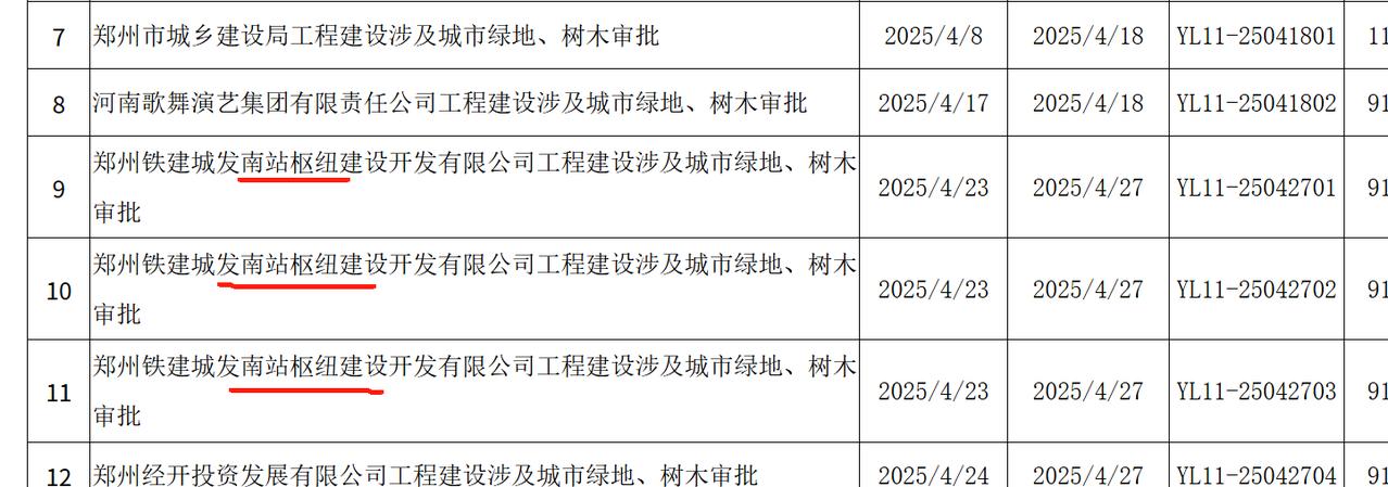 郑州市园林局2025年第二季度行政许可备案目录表公示。
从公示的46个行政许可备