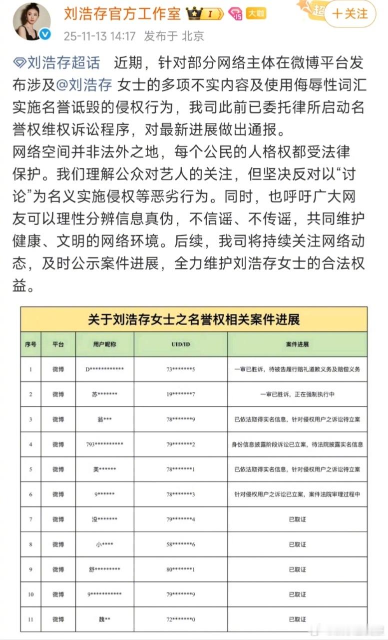 恭喜刘浩存告黑胜诉！工作室今日公布维权最新进展，黑粉将履行赔礼道歉义务及赔偿义务