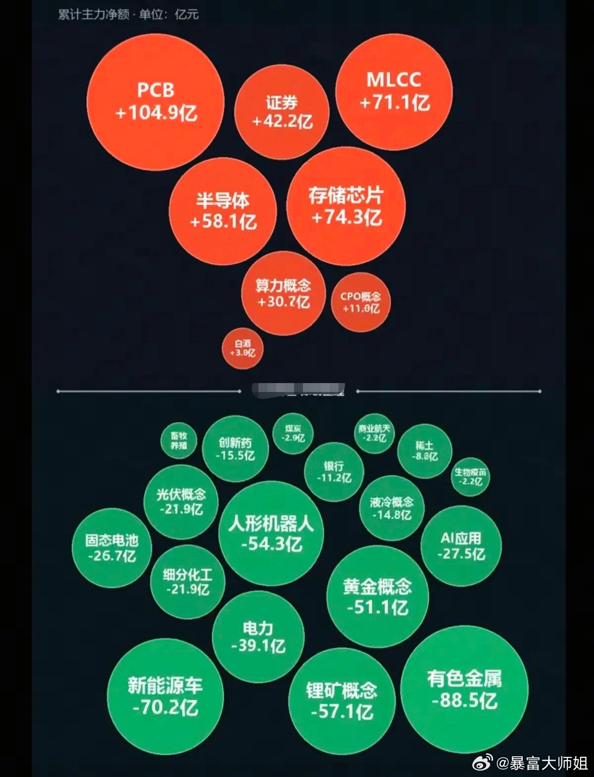 6.25周四  分时资金流向+全天监测！资金抢筹：MLCC、PCB、证券、算力、