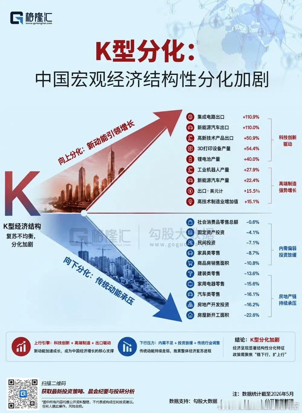 【上半年宏观经济与出口经济“双K型”分化，冰火两重天】硬核科技、高端制造、新能源
