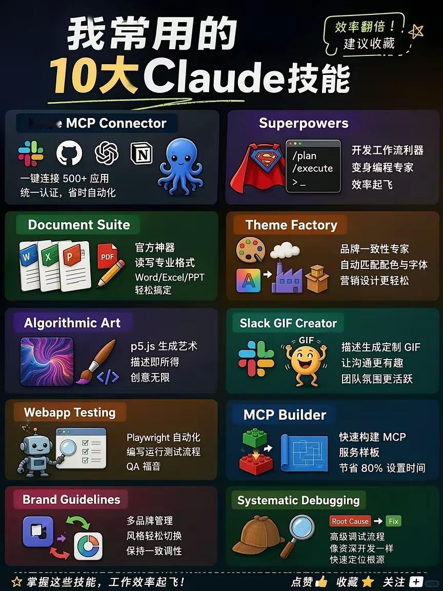 10大 Claude 核心技能解析
 
这张图整理了10个能让Claude效率翻