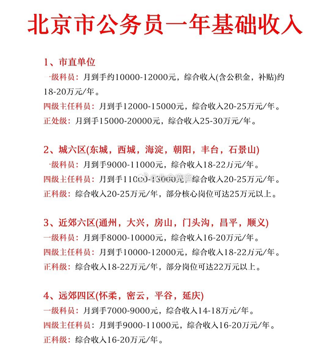 北京市公务员一年基础收入 ​​​