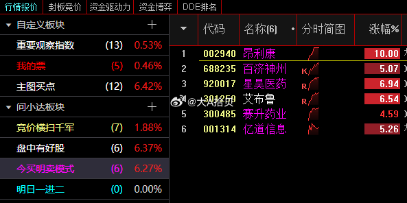 今买明卖模式的票在增多！ 