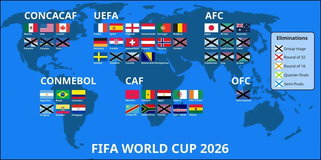世界杯32强球队分布 亚洲仅剩日本和澳大利亚世界杯