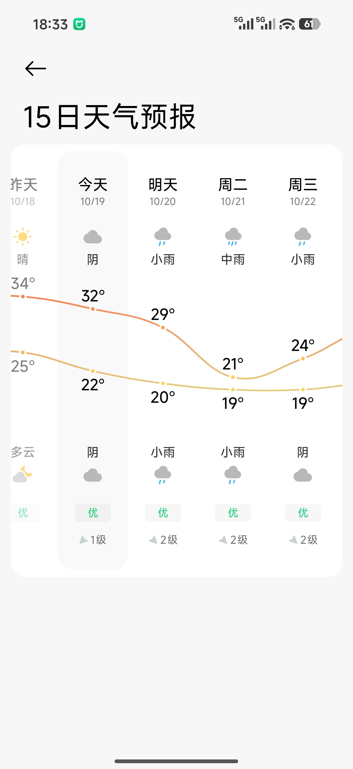 未来3天冷冷冷冷冷福建终于温度要下降那么一点了，但是还是很热[摊手] ​​​