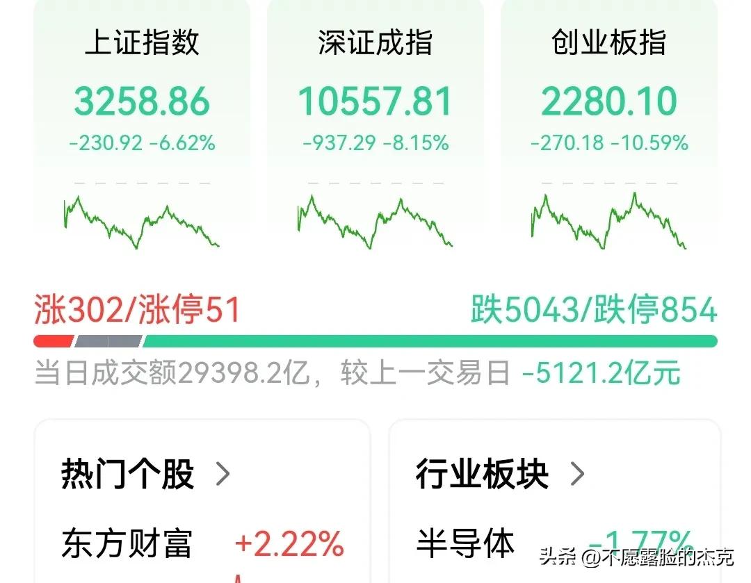 #记录我的2024#
昨天涨停！今天跌停！
昨天天上！今天地下！
这既是股市，又