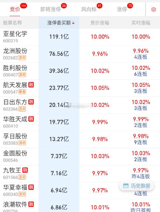 由于昨天关黑屋的动作比较晚，今天看20分后的情况。 