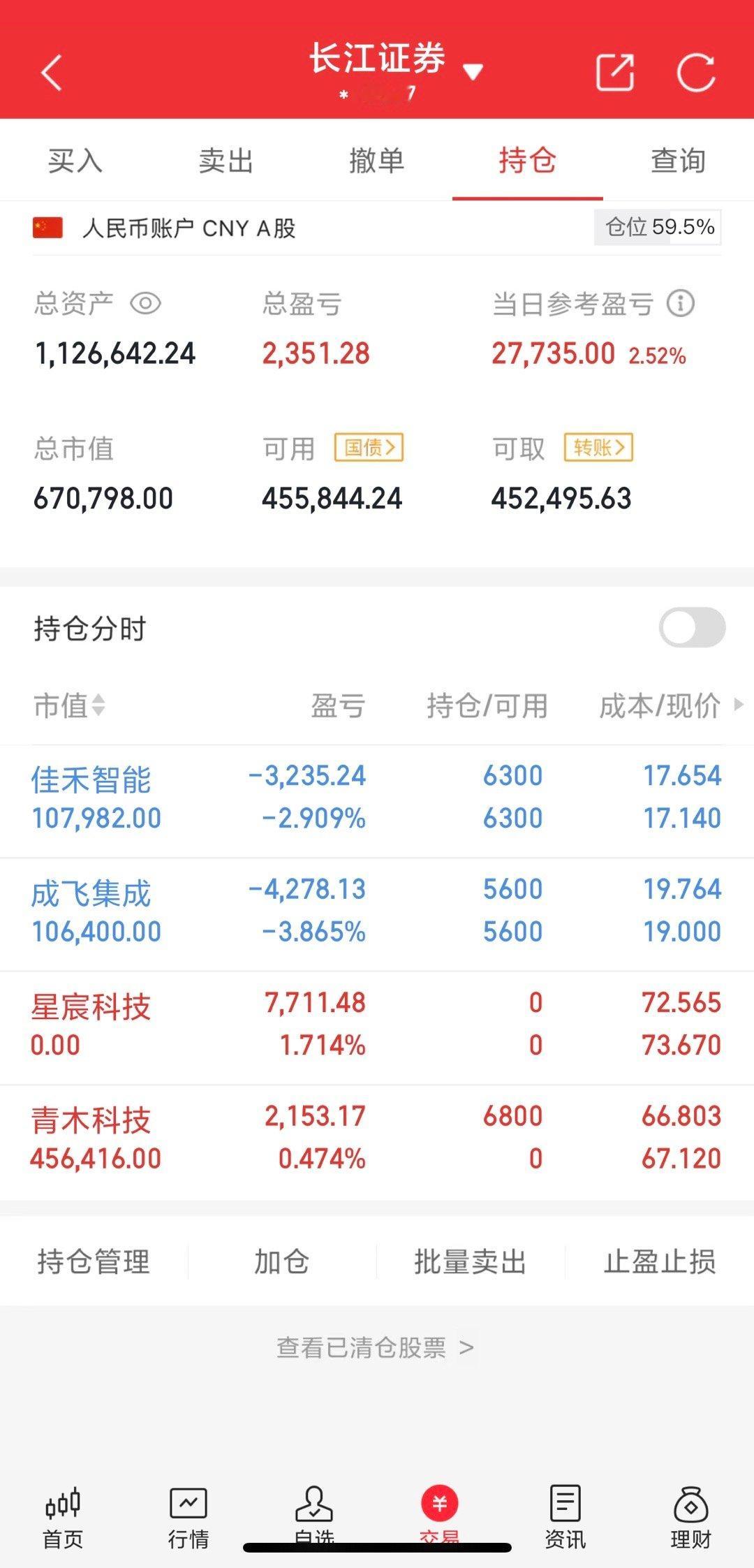 1月1 7日，今日实盘操作。用80万本金，一年做到800万（翻10倍）第1 8天