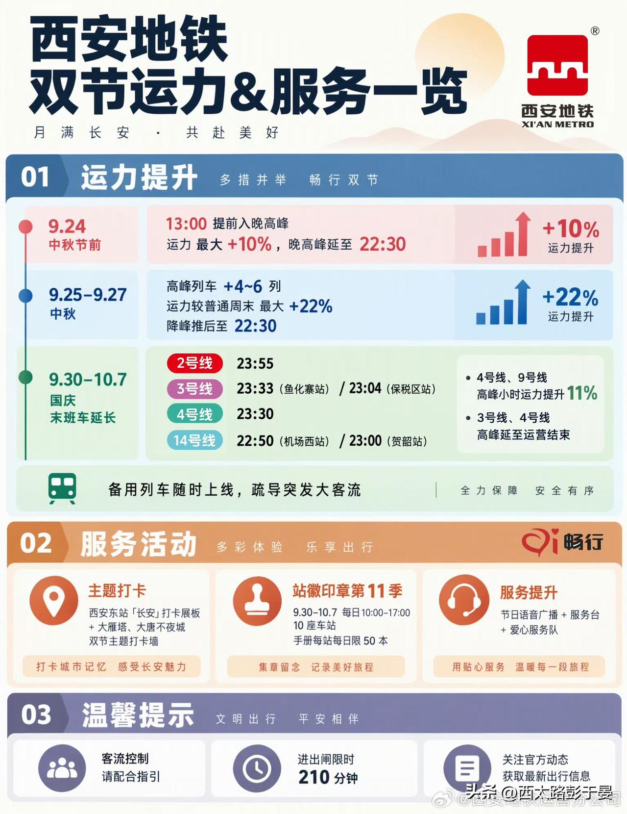 双节坐地铁看这里！西安地铁加运力、延时收车，出行更省心

中秋国庆马上就到，这也