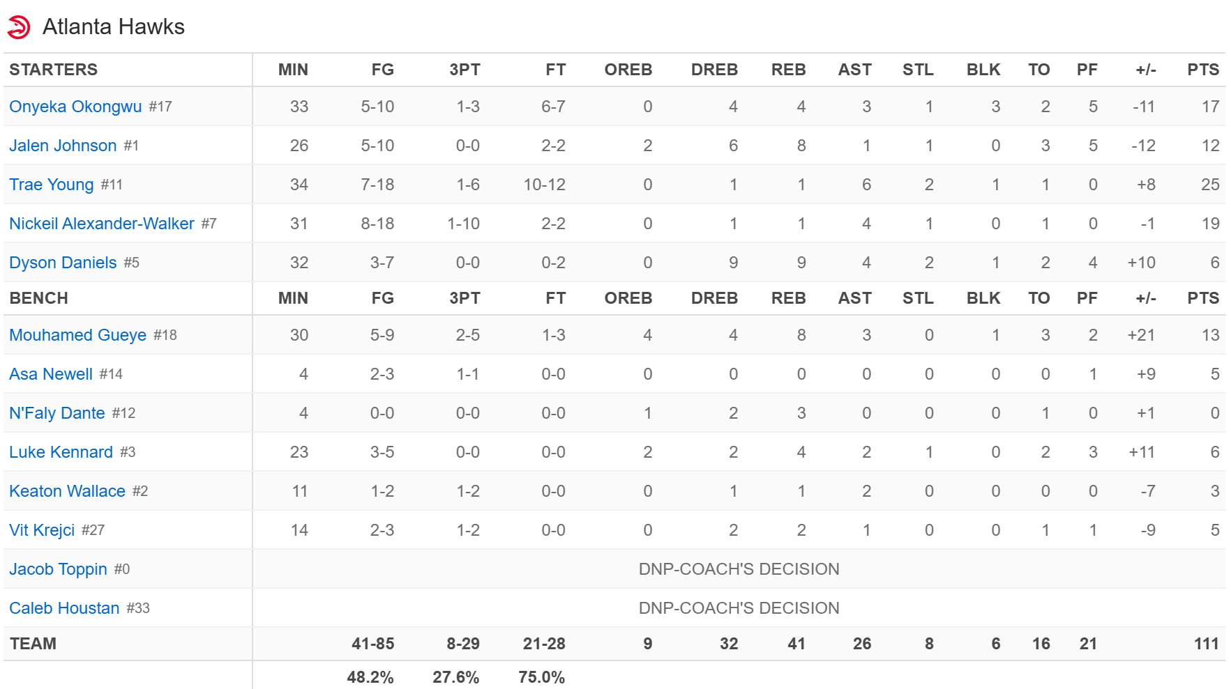 明天早上七点半，没错又是这个时间点！雷霆将在客场出战与老鹰的比赛，NBA TV全