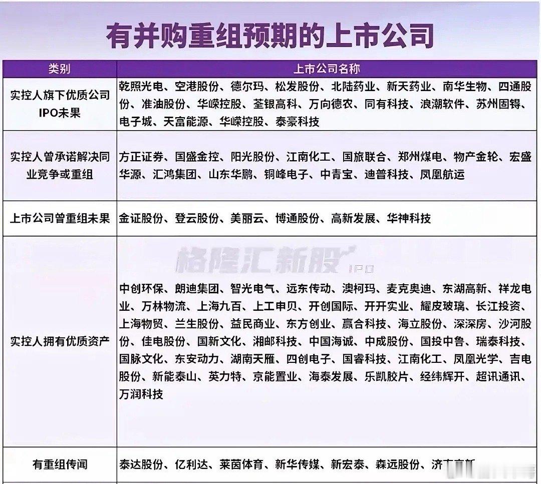 近期并购重组标的纷纷突发大涨，政策及时跟上，主要为了解决IPO堰塞湖，让股权变相