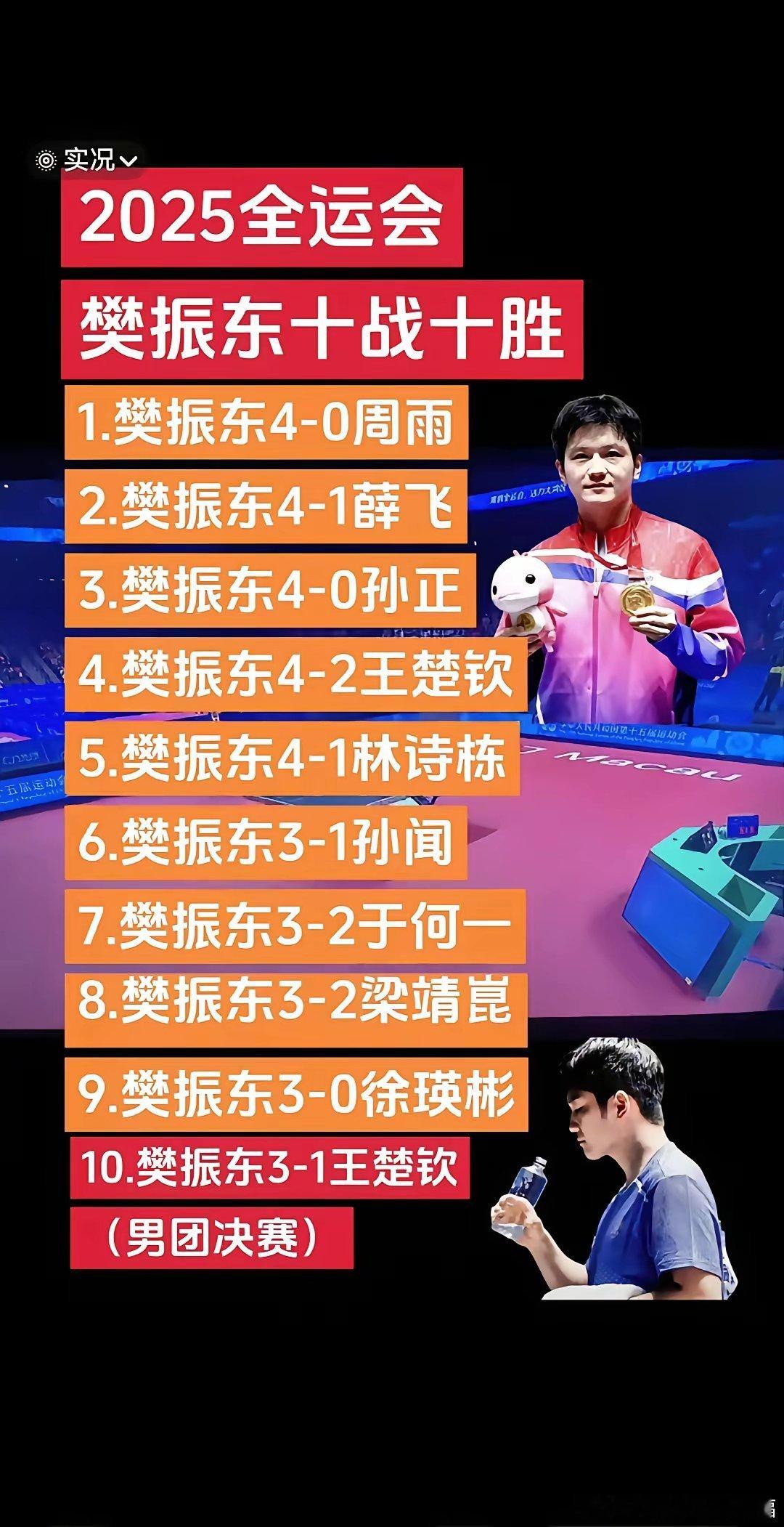 樊振东十战全胜销魂战绩。樊振东 wtt