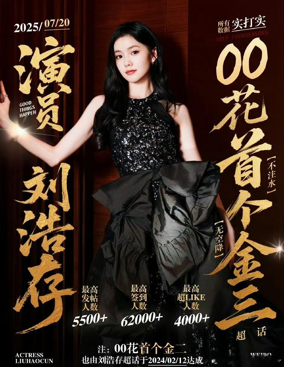 刘浩存00🌸首个超话破金3，超like破4000+，什么水平？ ​​​