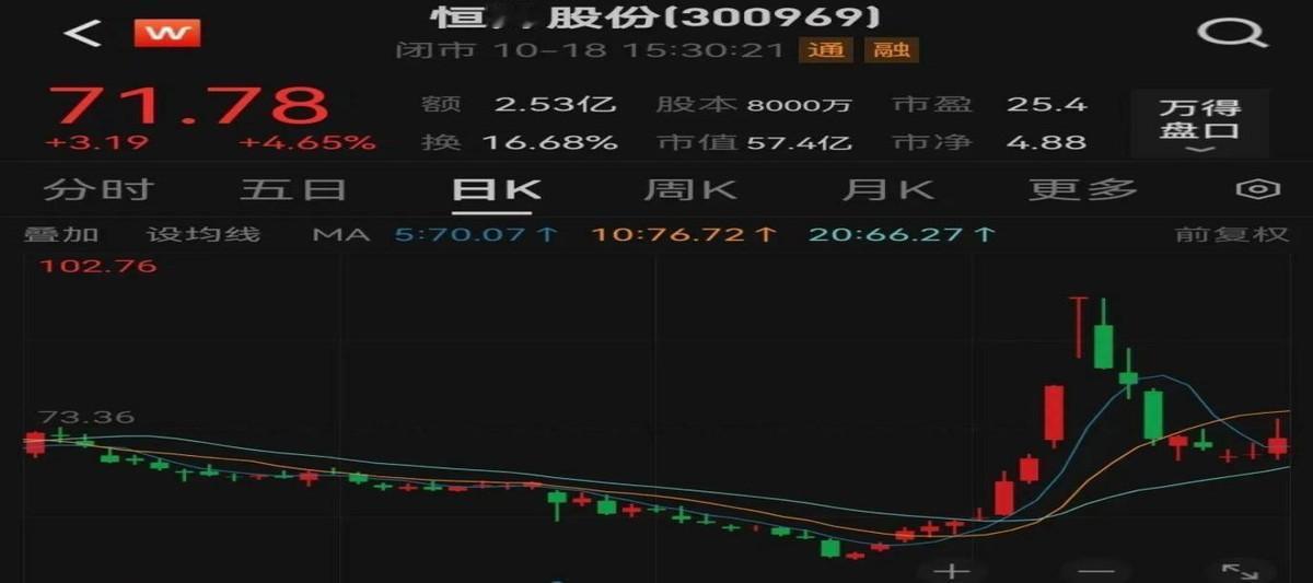 最近黄金又涨价了，国际金价都创历史新高了！伦敦金和COMEX黄金期货都涨了，涨得
