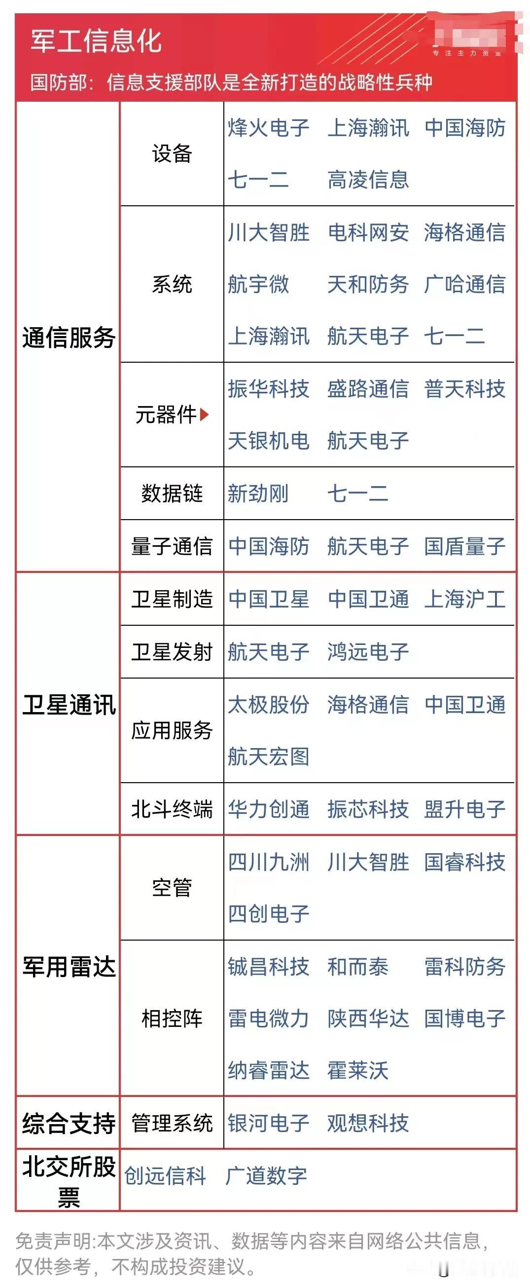 准备起飞，信息支援概念来了！
国防军工之军工信息化概念+电子信息概念+信息支援概
