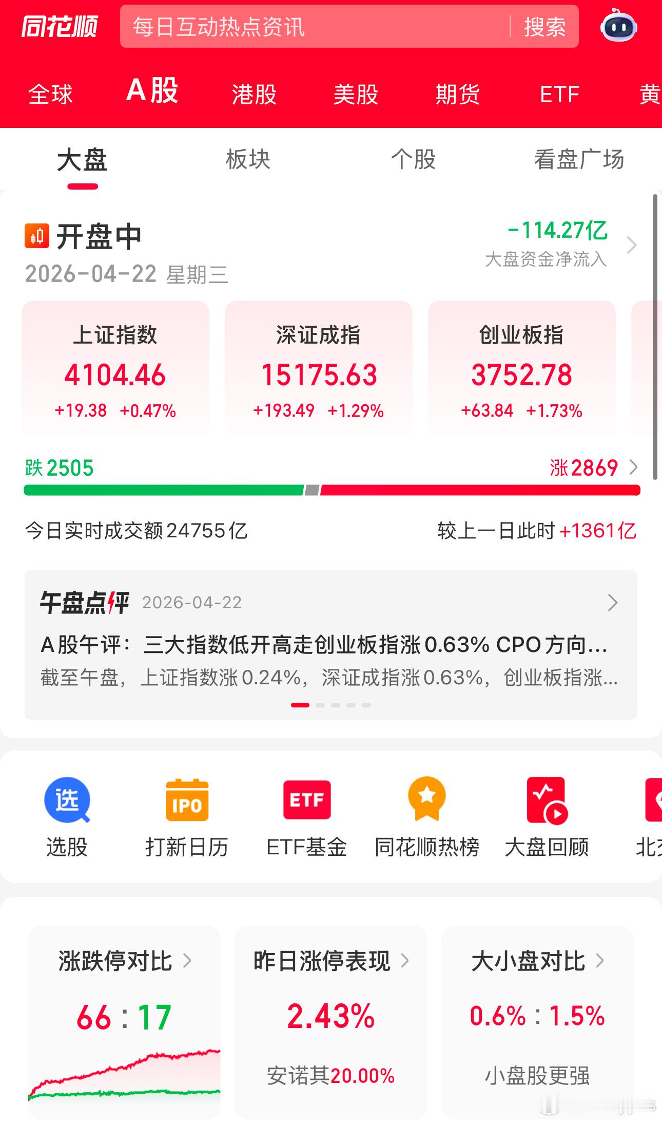 我敲，我以为千古涨停了。仔细一看才2000多家红的 