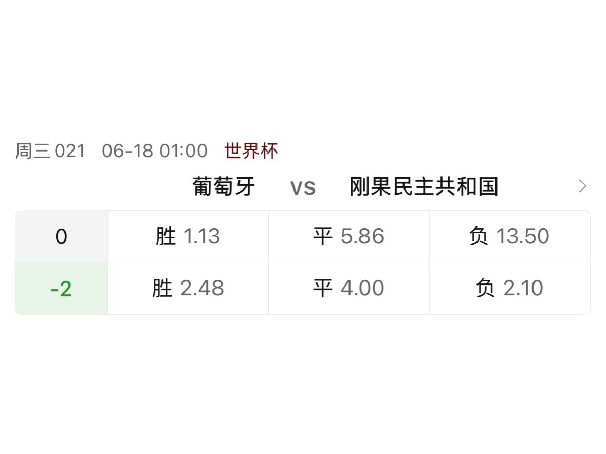 葡萄牙1.13，首轮赢球赔率最低的一个，纯数学意义上最稳的选项。而且，和葡萄牙同