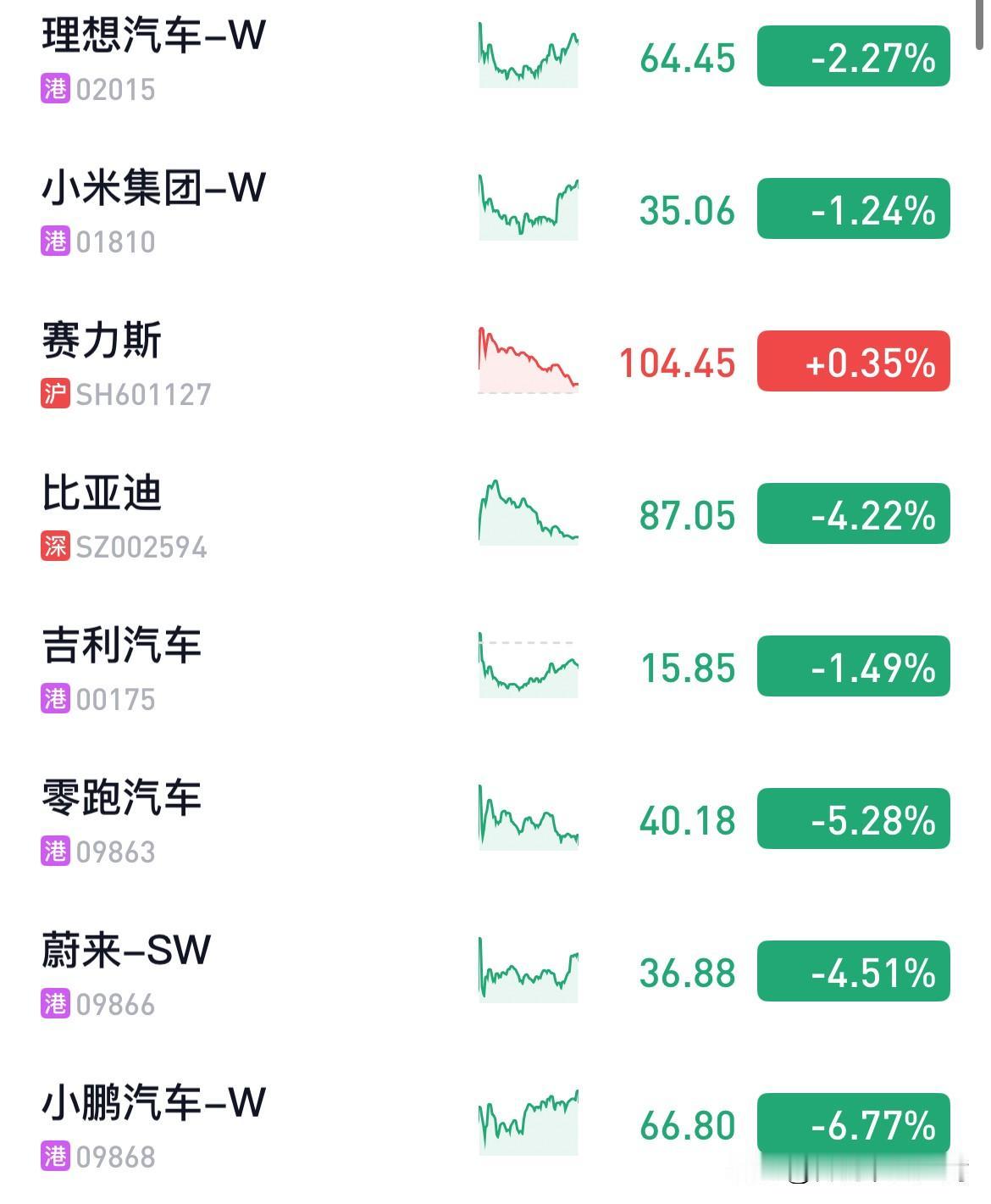 2月车市开门就是一闷棍……
现阶段，大家都最终还是看销量的。
有些想像特斯拉一样