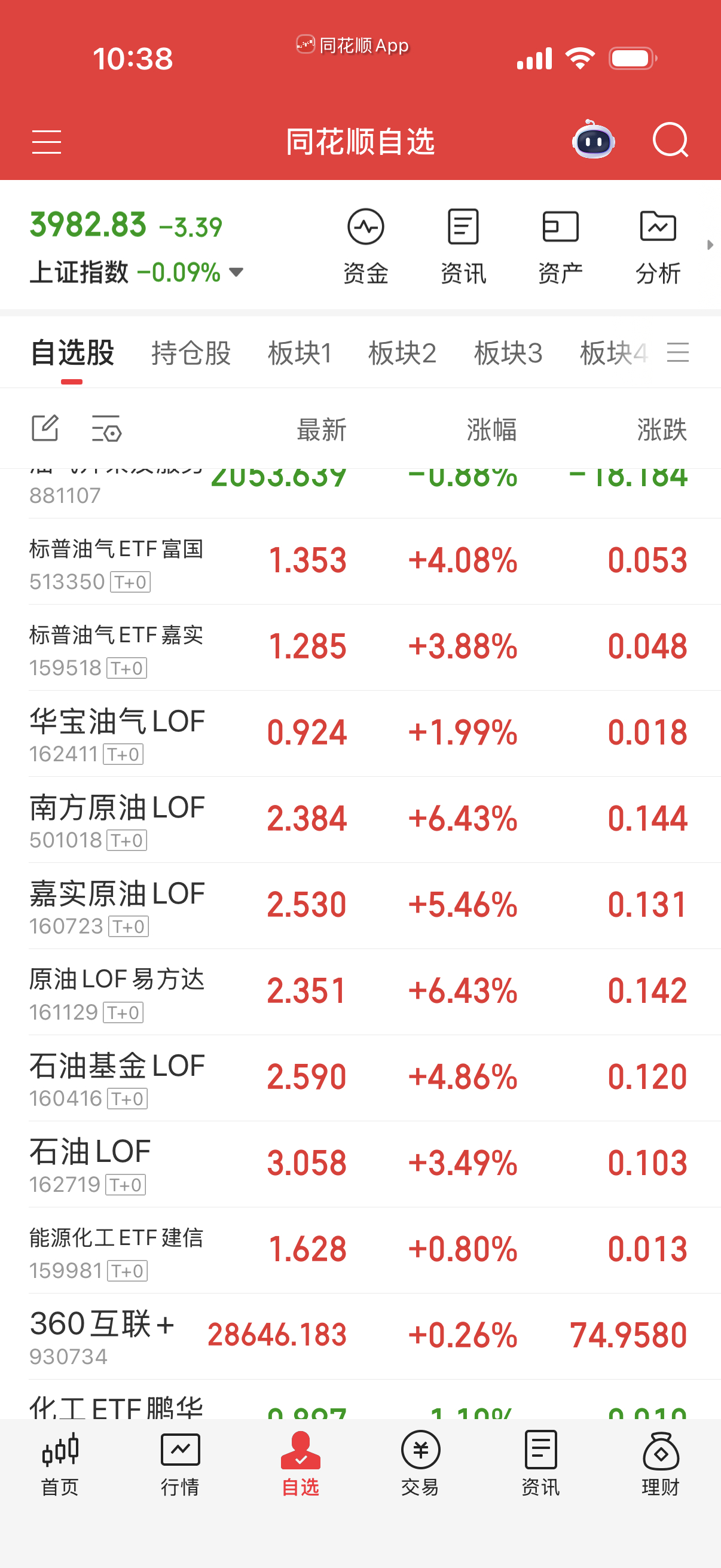 40多的溢价率没法子做。 