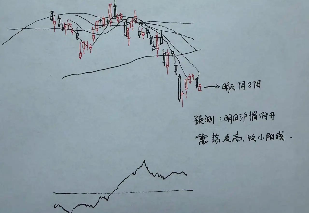 明天A股怎么走？大家还有信心吗？经过上周的颠簸，明天到底是涨是跌呢？我做了一个大