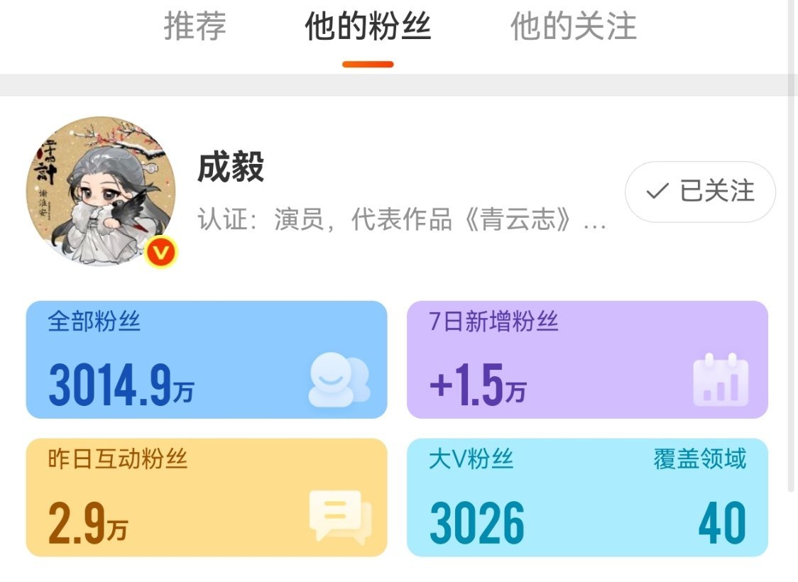 2026.7.6  PM11：17点，粉丝数：3014.9万。成毅狩谎cy成毅林
