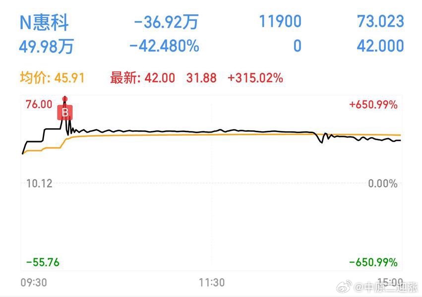 87W怎么一天能亏损37W？