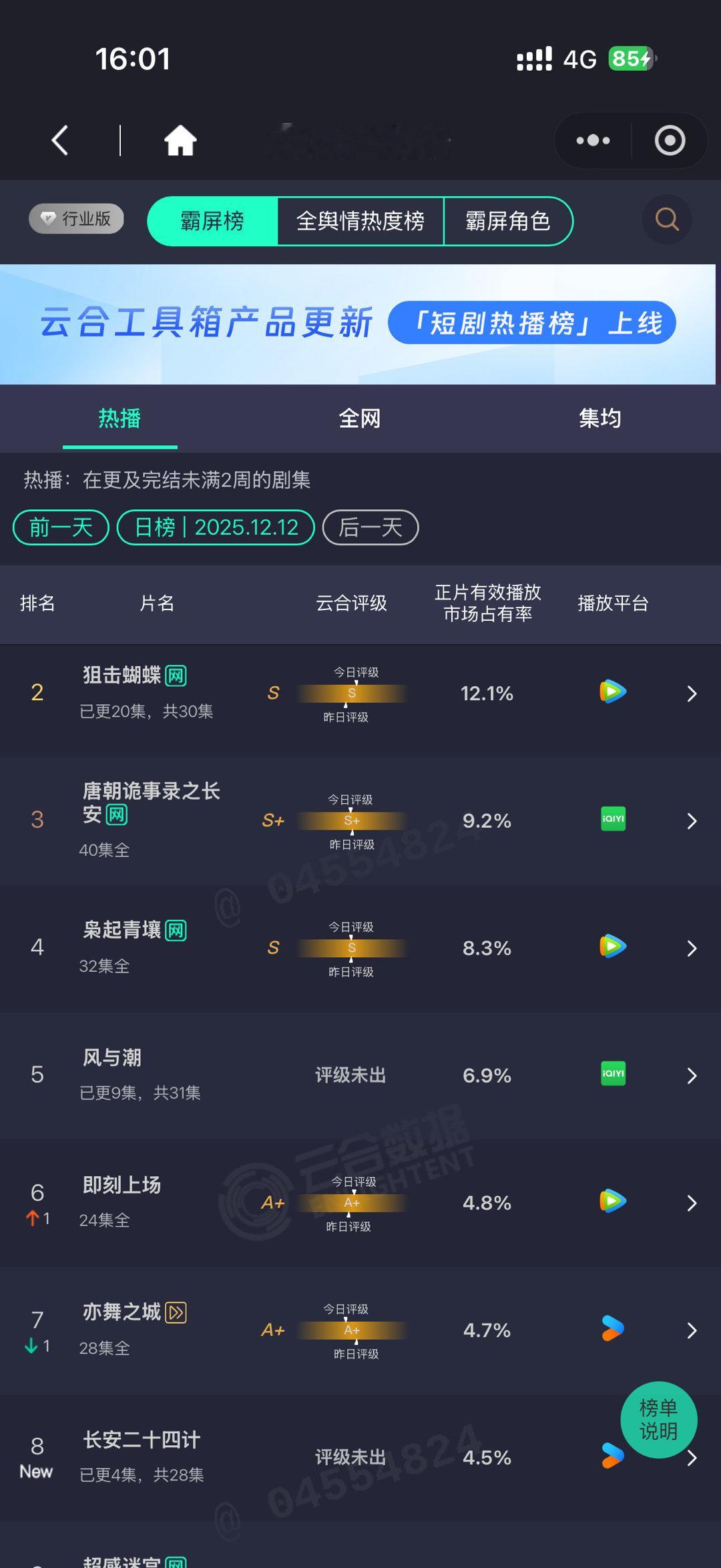 昨天云合出来了，《长安二十四计》首日4.5%，大概600-640万，开播之前刷了
