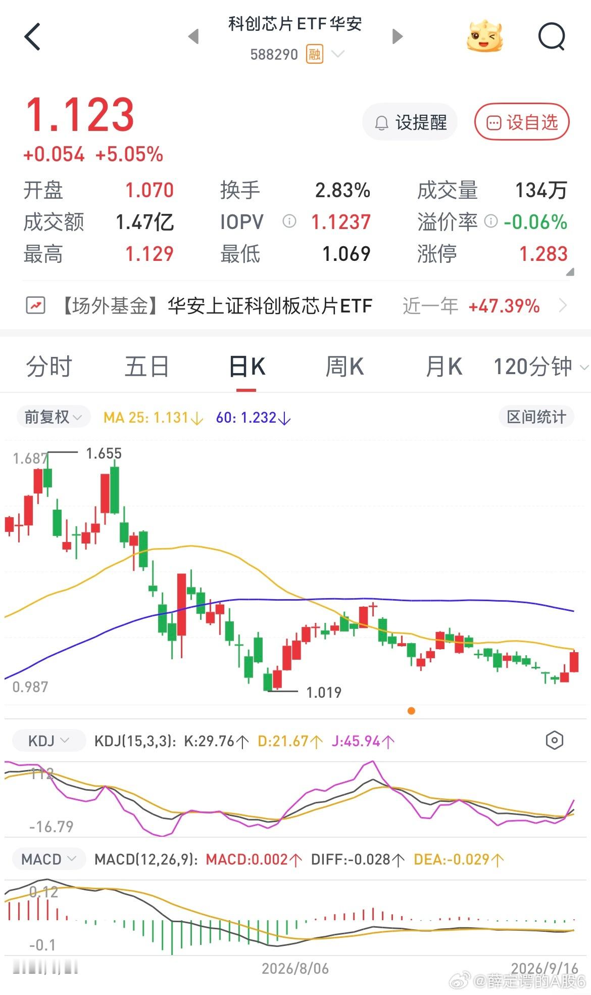 如果按我14号说的买etf的话其实也不错了，这是长线无风险玩法 ​​​