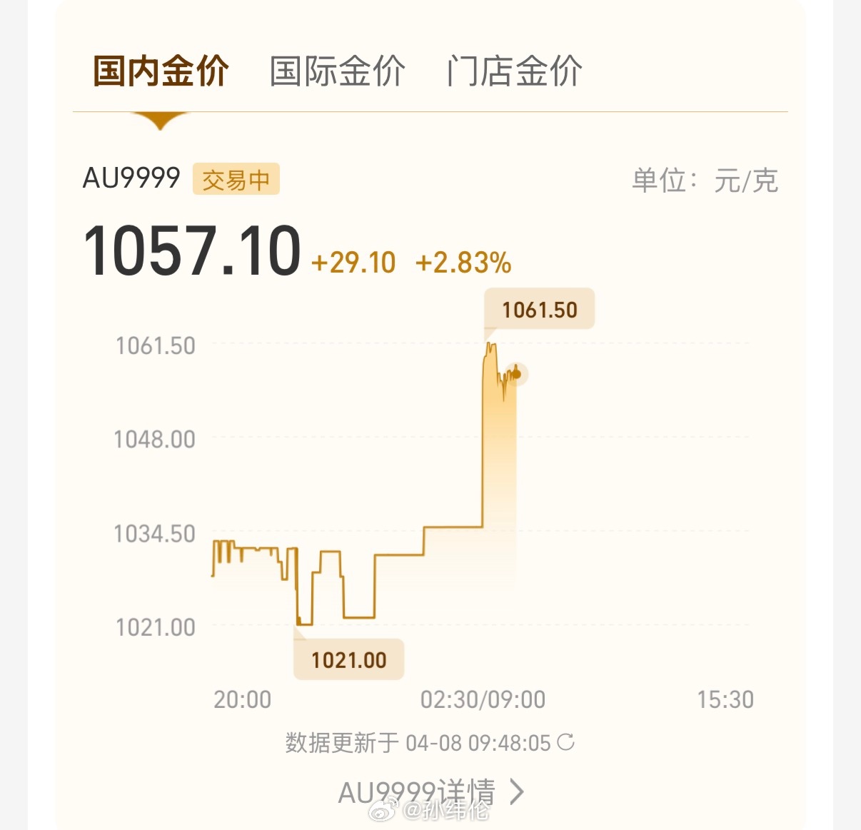 战争缓和，金价继续大涨黄金金价 深圳