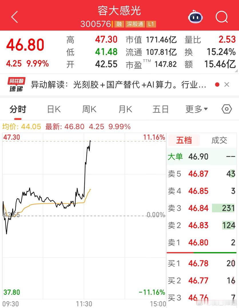 5.12👗容大感光午盘起飞大涨10+，上周五卖飞了，在车上的朋友发财今日看盘a