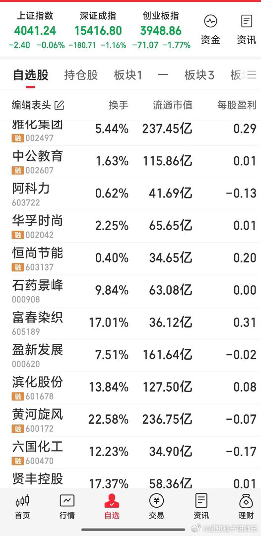 三星SK海力士股价震荡今天重点跟踪的牛一览。雅化集团，黄河旋风想接回家。昨天跌停