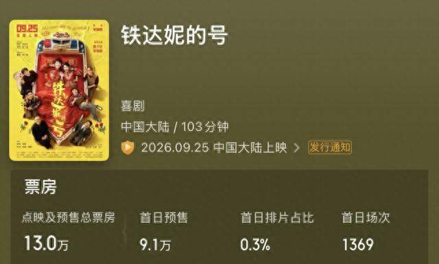 成本1亿票房13万，最惨电影出炉，观众为何不再买开心麻花的账？