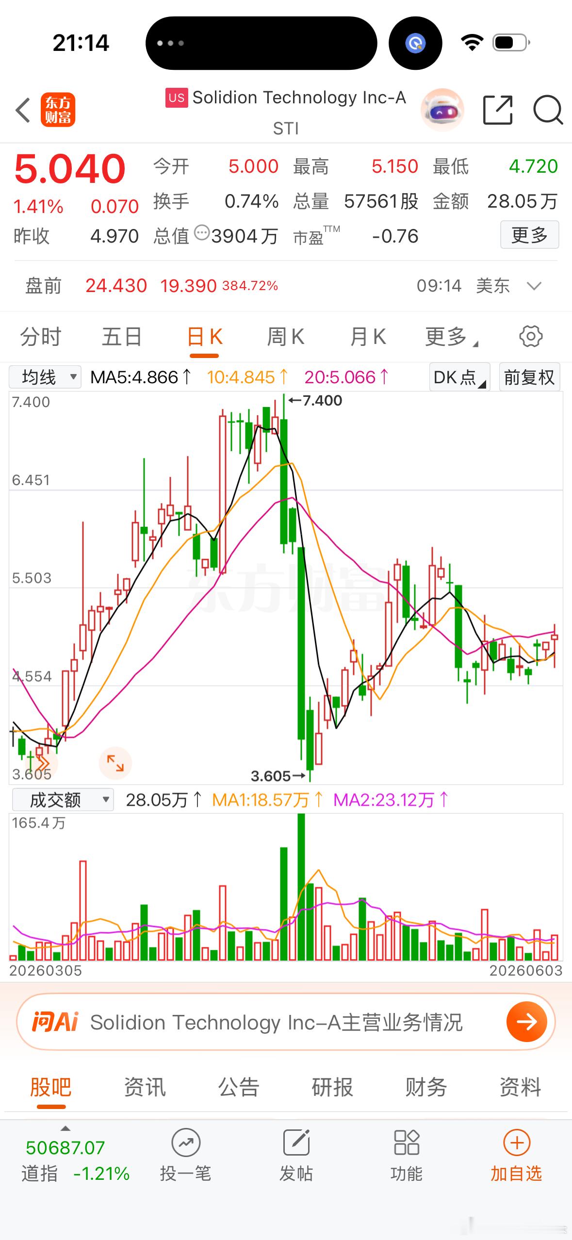 这么疯狂的吗？太牛逼了吧！美股还是好的