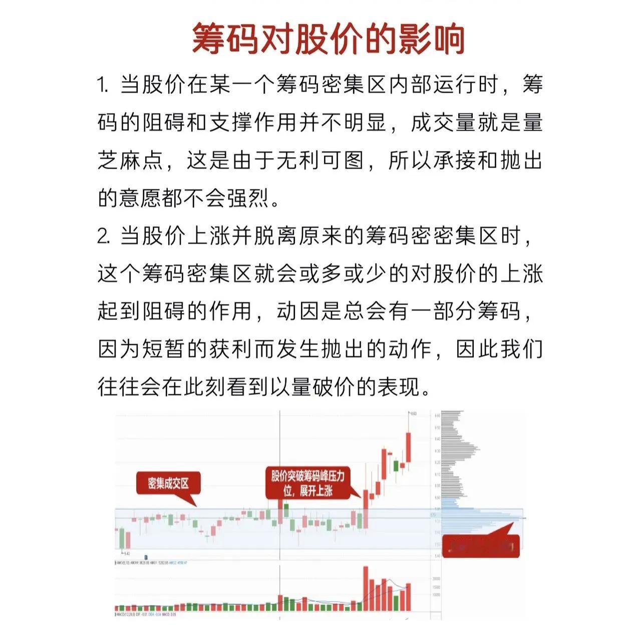 以下是关于筹码分布与股价关系的系统总结，结合技术分析要点整理如下：

一、筹码分