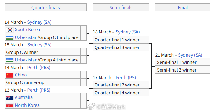 中国女足2比1朝鲜女足 对手其实已经99.99%确定——台湾女足，可以贷款四强了