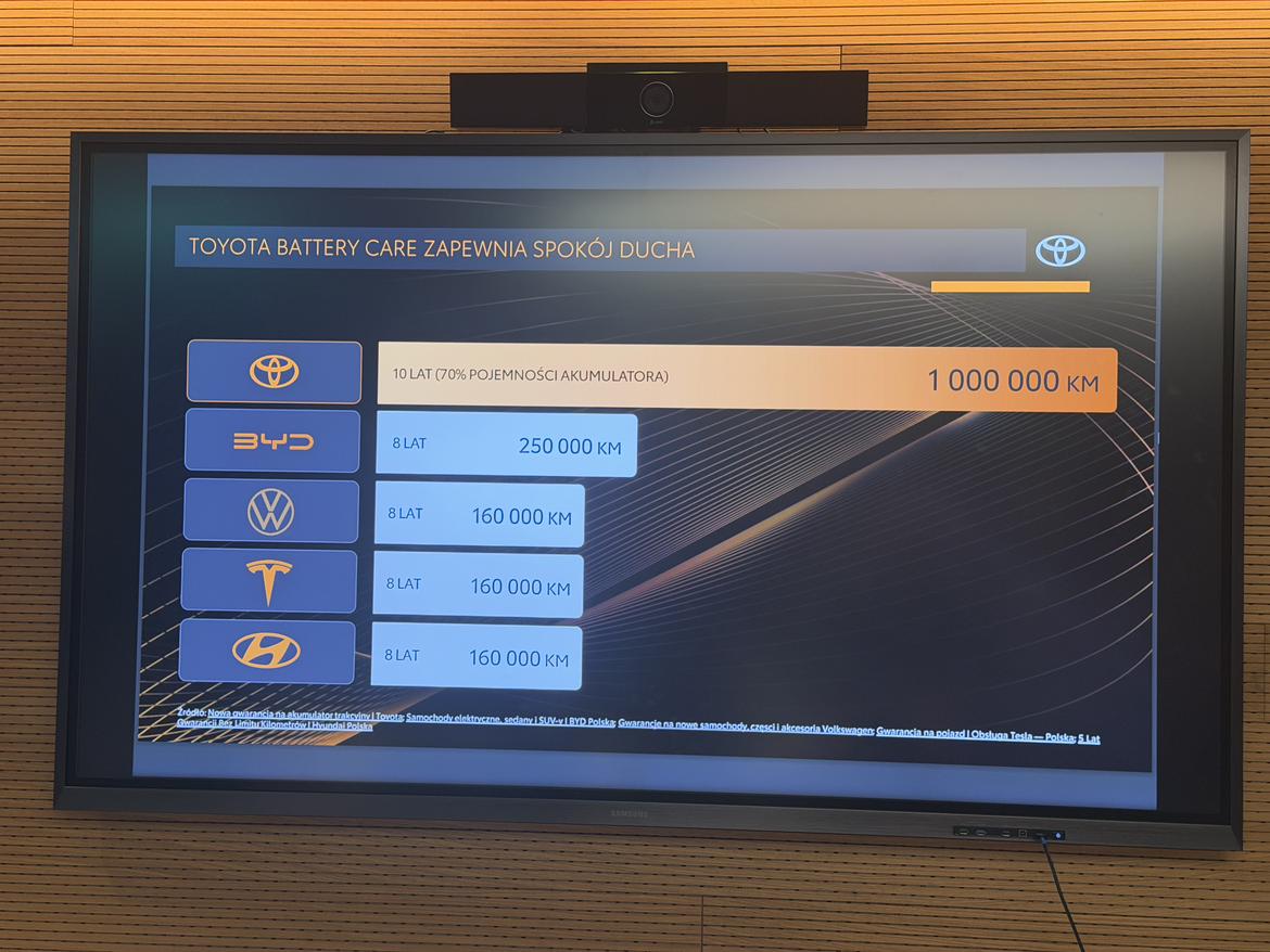 哇，丰田承诺的保修是一百万公里内？[哆啦A梦吃惊]