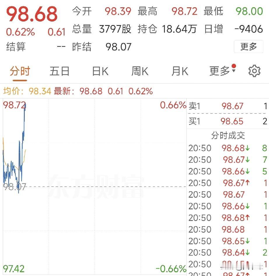 隔夜全球资本市场迎来重磅行情，美股再刷历史新高，科技赛道全线爆发，A股今日稳了？