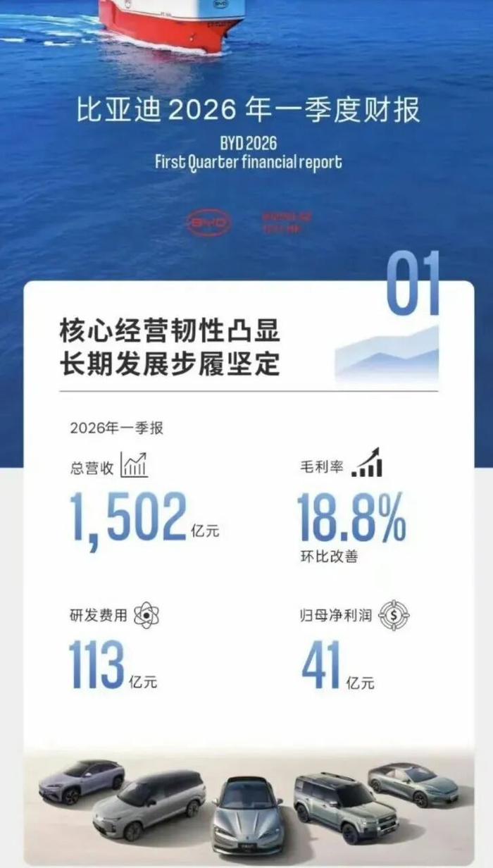 比亚迪这家公司，虽然说过去的几年销量连续夺冠，2025年销量更是高达460万辆、