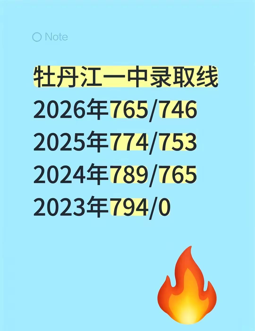 牡丹江一中录取线2026年765/7462025年774/7532024年789