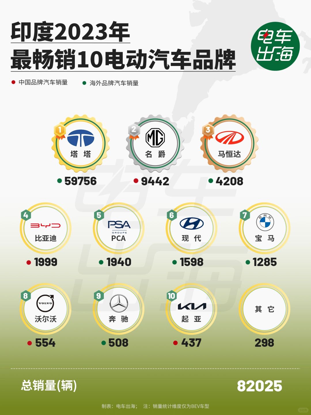 印度国民车塔塔