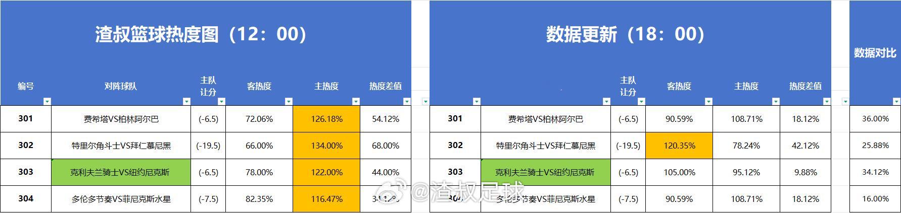 篮球热度图 