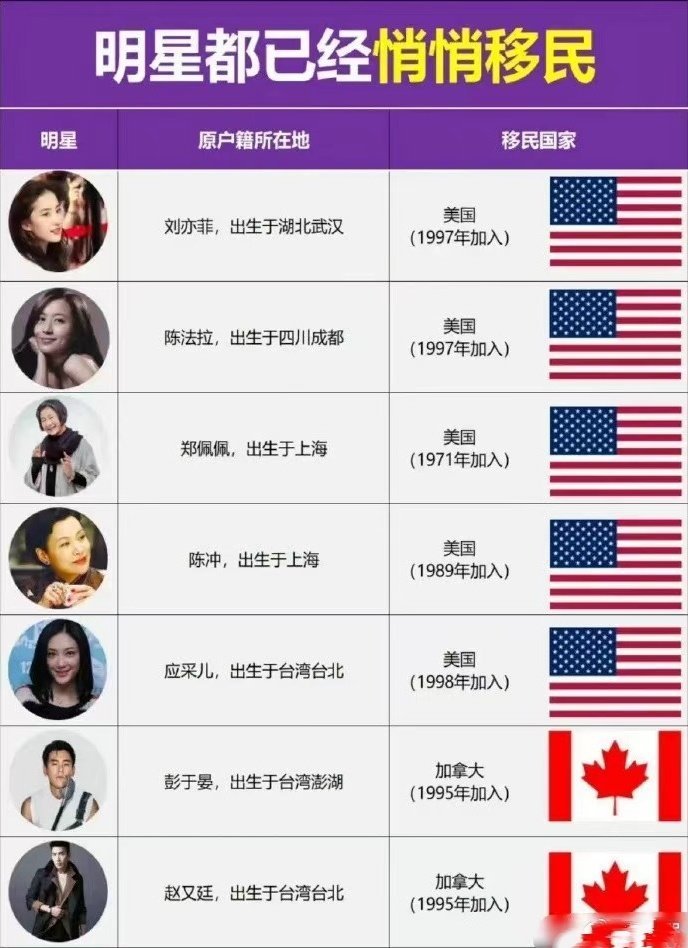 原来这些明星早就不是内娱的人了？ ​​​