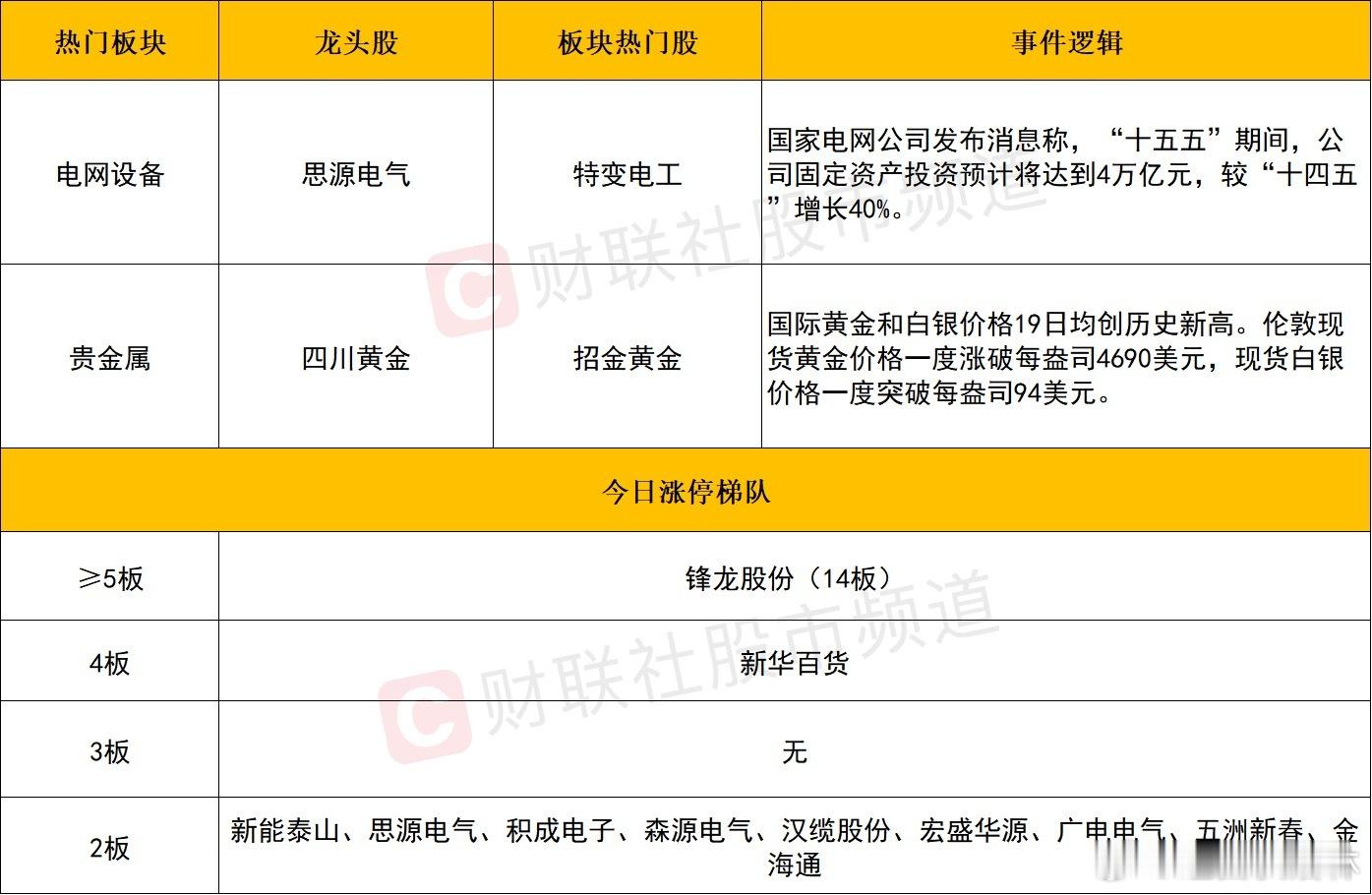a股 个股方面受中科宇航于近日完成上述辅导工作的消息催化，商业航天方向迎局部修复
