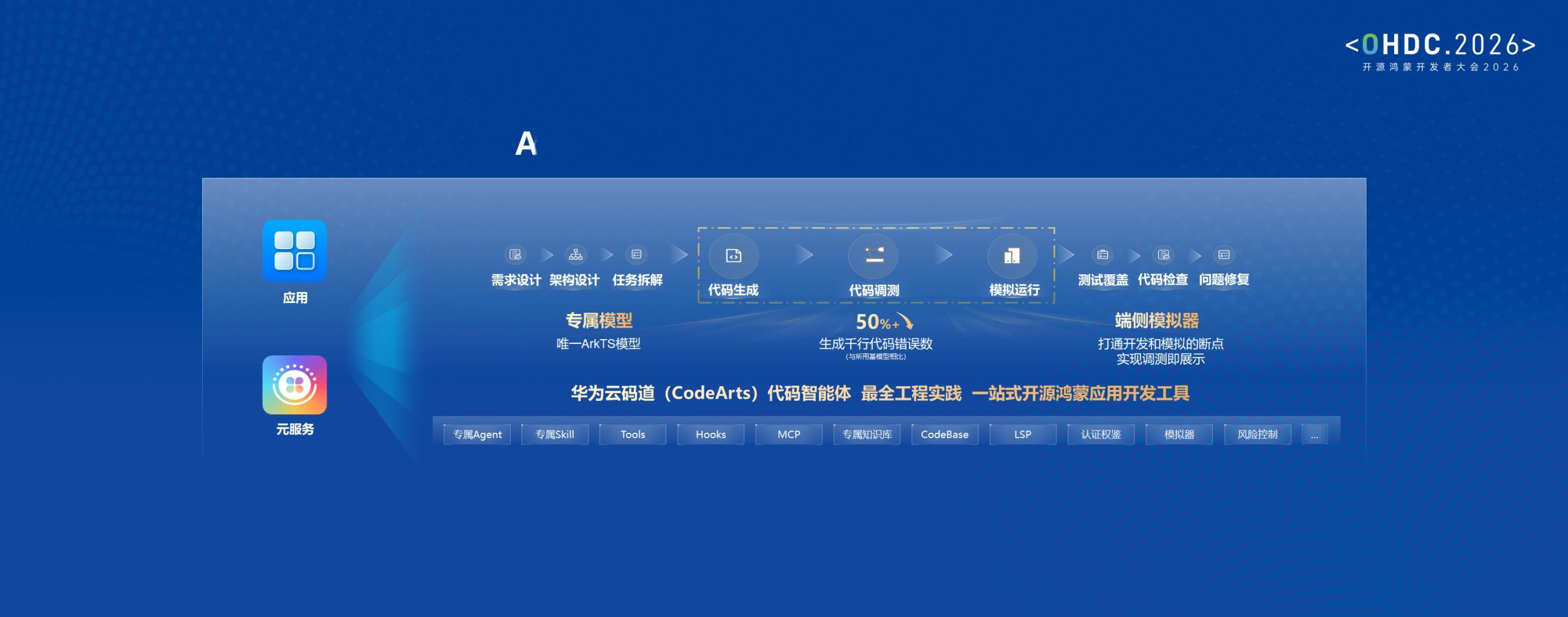 开源鸿蒙开发者大会2026上华为云码道（CodeArts）代码智能体正式发布鸿蒙