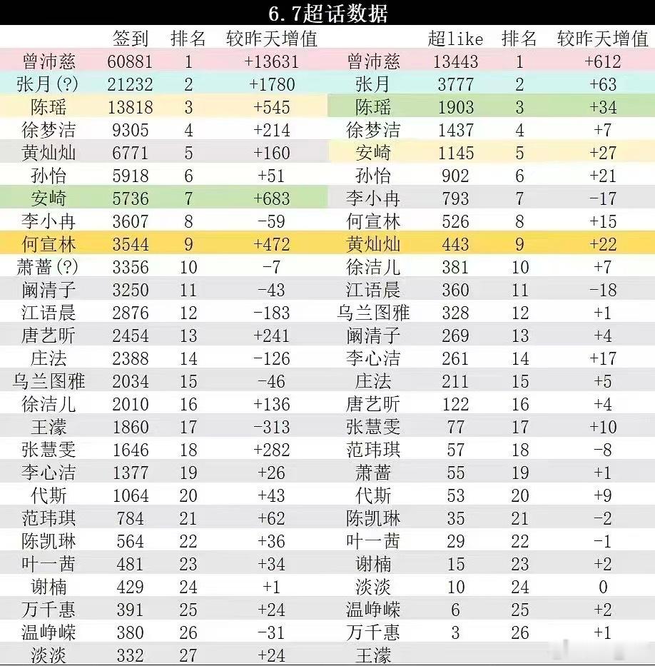 留存一份今日ch📊